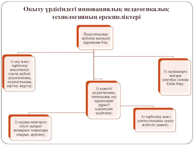 Оқыту үрдісіндегі инновациялық педагогикалық технологияның ерекшеліктері