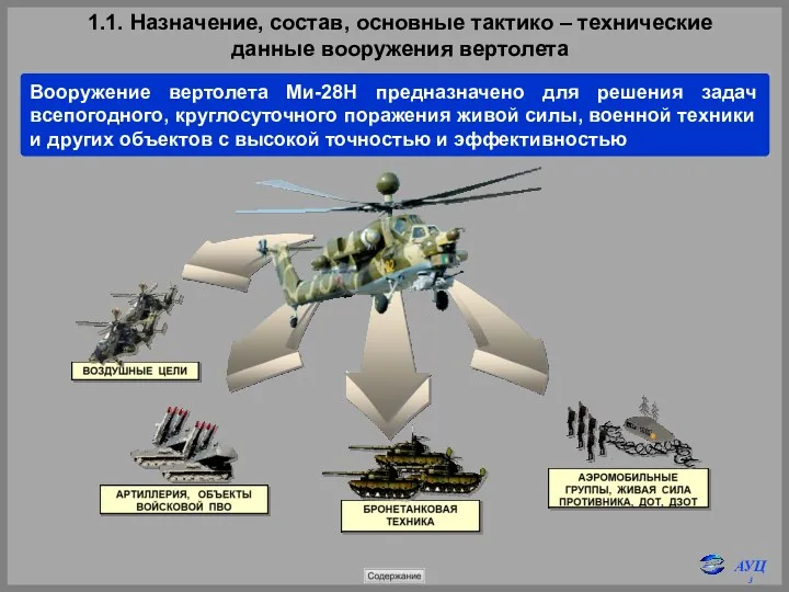 1.1. Назначение, состав, основные тактико – технические данные вооружения вертолета