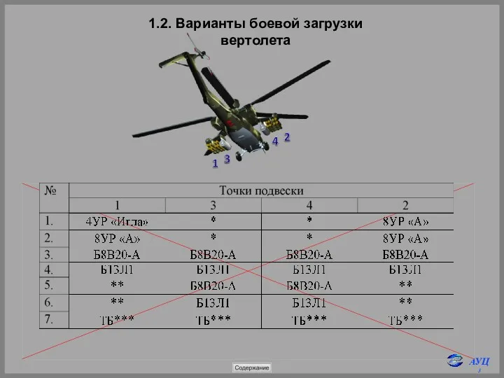 1.2. Варианты боевой загрузки вертолета