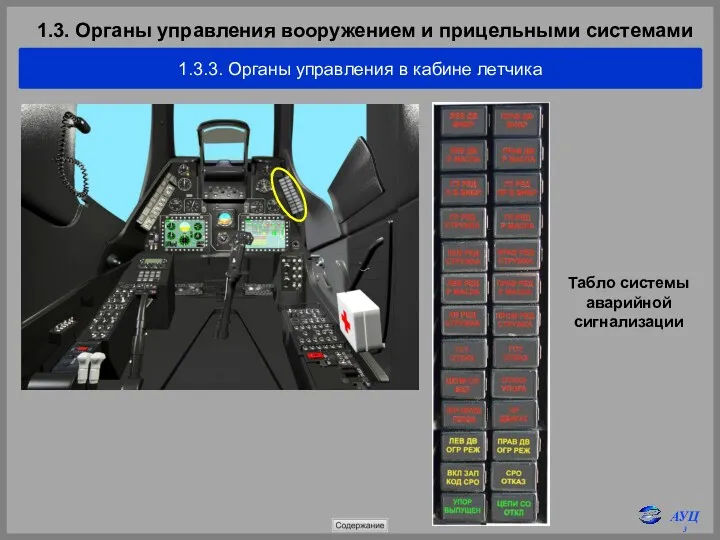 1.3. Органы управления вооружением и прицельными системами 1.3.3. Органы управления