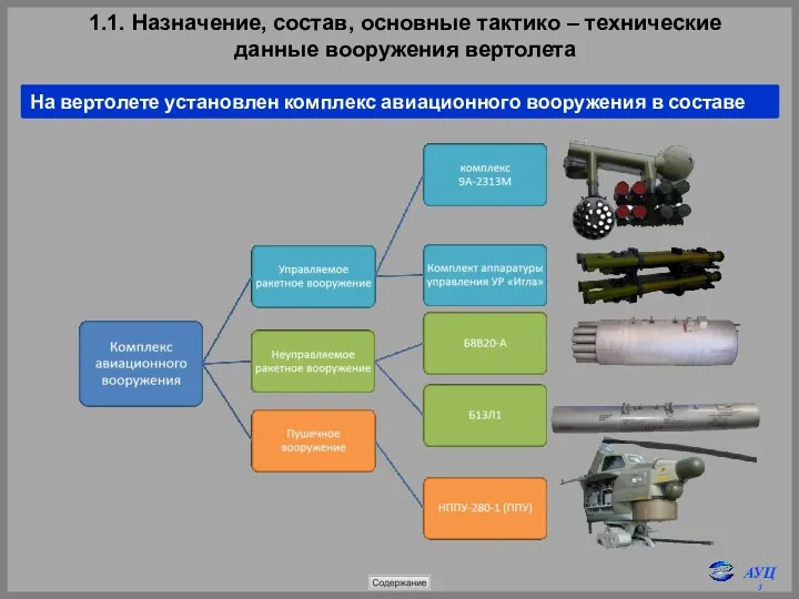 На вертолете установлен комплекс авиационного вооружения в составе 1.1. Назначение,