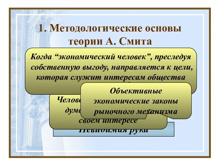 1. Методологические основы теории А. Смита “Экономический человек” “Естественный порядок” Основы метода исследования: