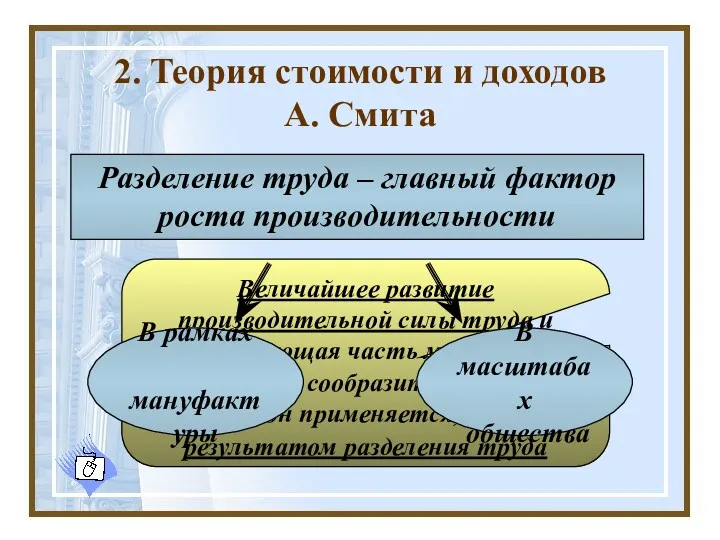 2. Теория стоимости и доходов А. Смита Разделение труда – главный фактор роста