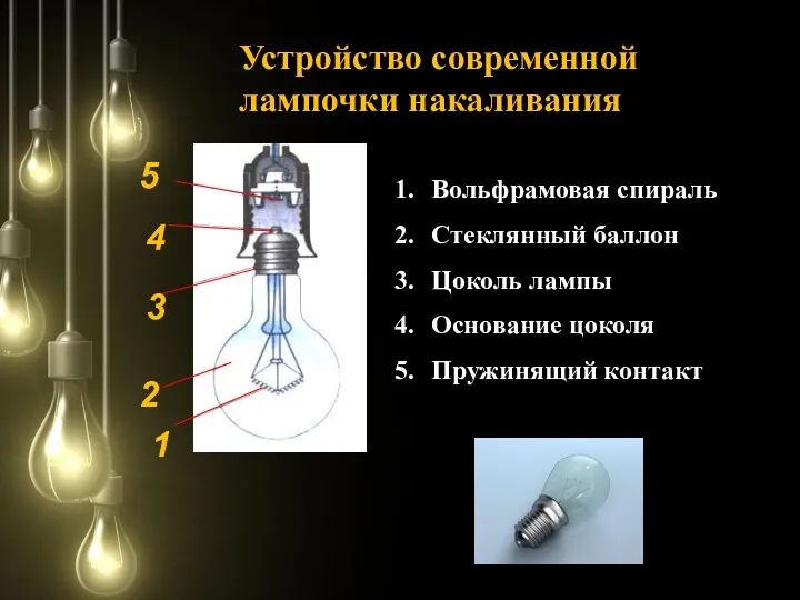 Вольфрамовая спираль Стеклянный баллон Цоколь лампы Основание цоколя Пружинящий контакт