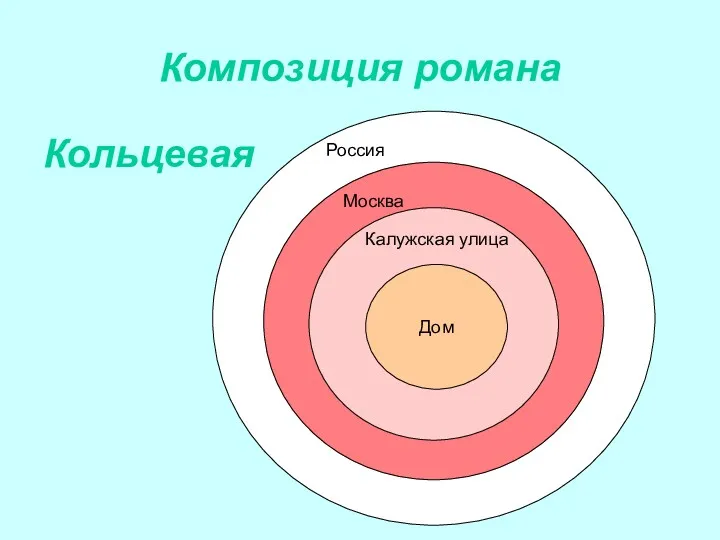 Композиция романа Кольцевая Россия Москва Калужская улица Дом