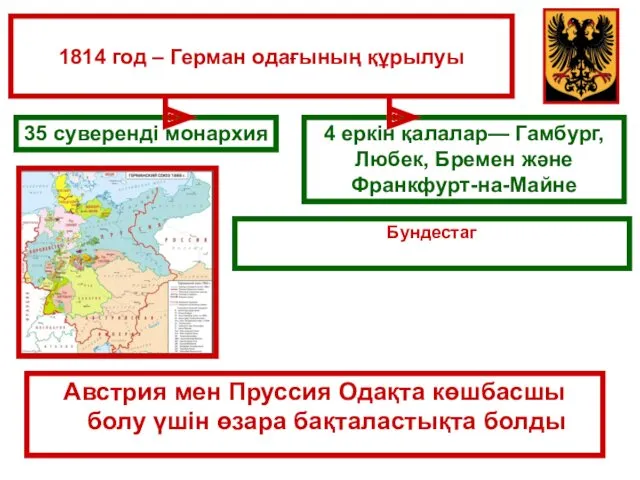 1814 год – Герман одағының құрылуы Австрия мен Пруссия Одақта көшбасшы болу үшін