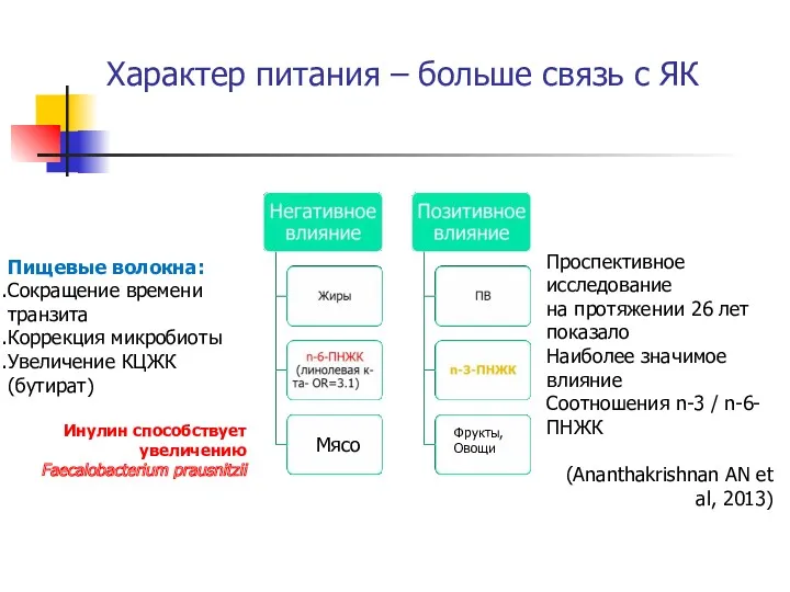 Характер питания – больше связь с ЯК Мясо Фрукты, Овощи