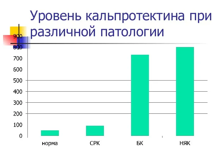 Уровень кальпротектина при различной патологии