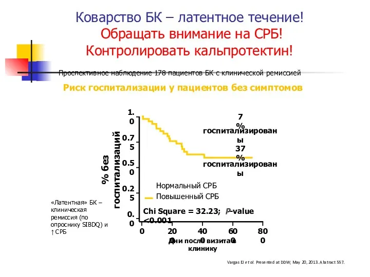 Коварство БК – латентное течение! Обращать внимание на СРБ! Контролировать