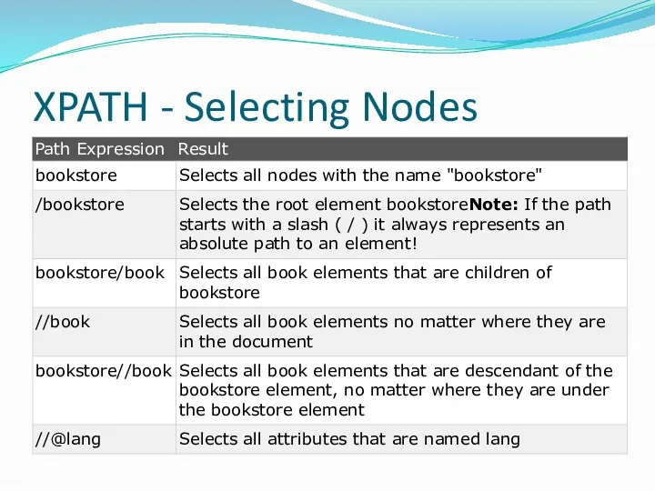 XPATH - Selecting Nodes