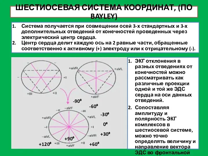 ШЕСТИОСЕВАЯ СИСТЕМА КООРДИНАТ, (ПО BAYLEY) Система получается при совмещении осей