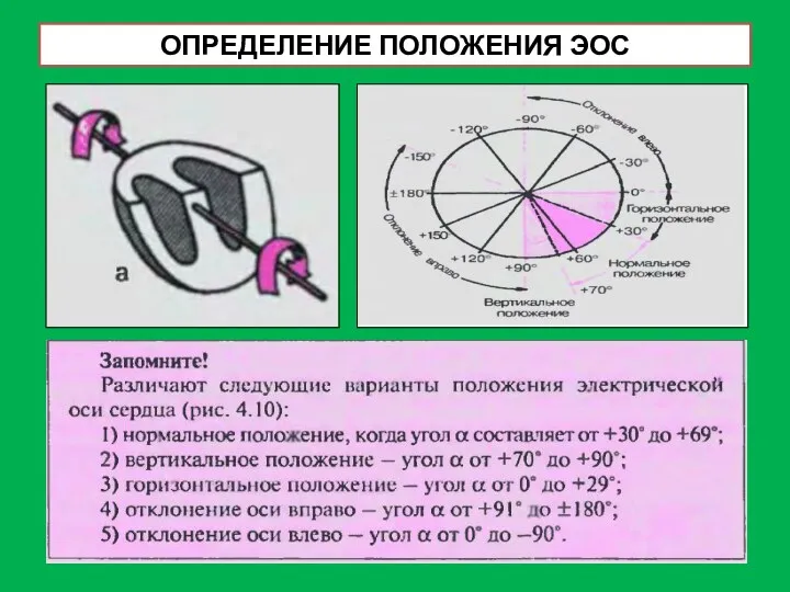 ОПРЕДЕЛЕНИЕ ПОЛОЖЕНИЯ ЭОС