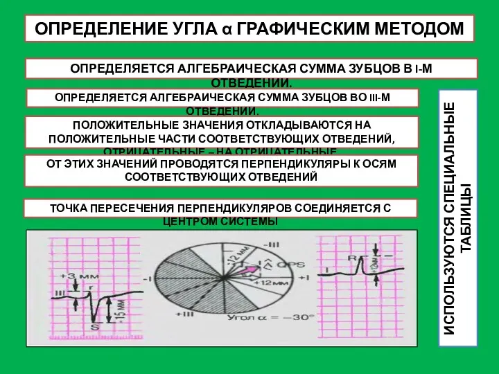 ОПРЕДЕЛЕНИЕ УГЛА α ГРАФИЧЕСКИМ МЕТОДОМ ОПРЕДЕЛЯЕТСЯ АЛГЕБРАИЧЕСКАЯ СУММА ЗУБЦОВ В