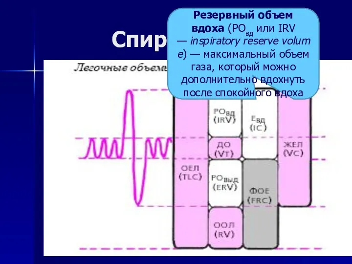 Спирометрия Резервный объем вдоха (РОвд или IRV — inspiratory reserve
