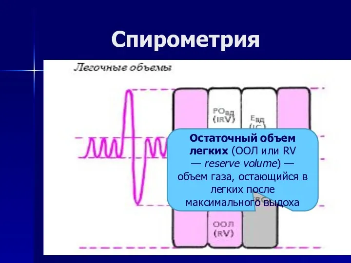 Спирометрия Остаточный объем легких (ООЛ или RV — reserve volume)