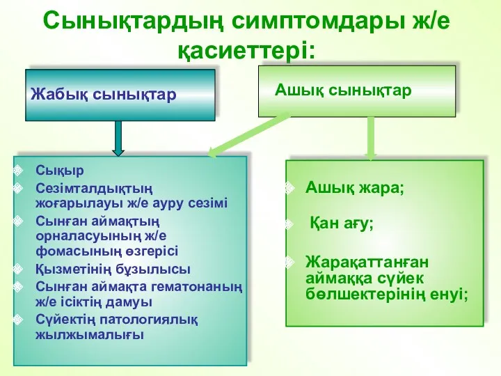 Сынықтардың симптомдары ж/е қасиеттері: Сықыр Сезімталдықтың жоғарылауы ж/е ауру сезімі