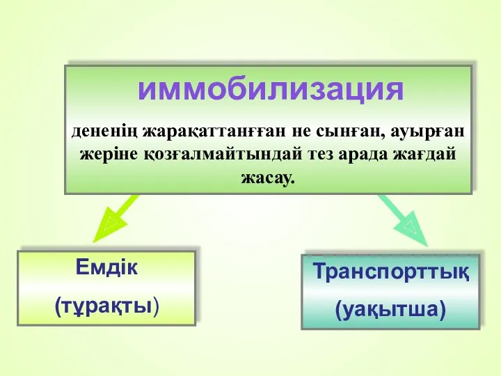 Транспорттық (уақытша) Емдік (тұрақты) иммобилизация дененің жарақаттанғған не сынған, ауырған жеріне қозғалмайтындай тез арада жағдай жасау.