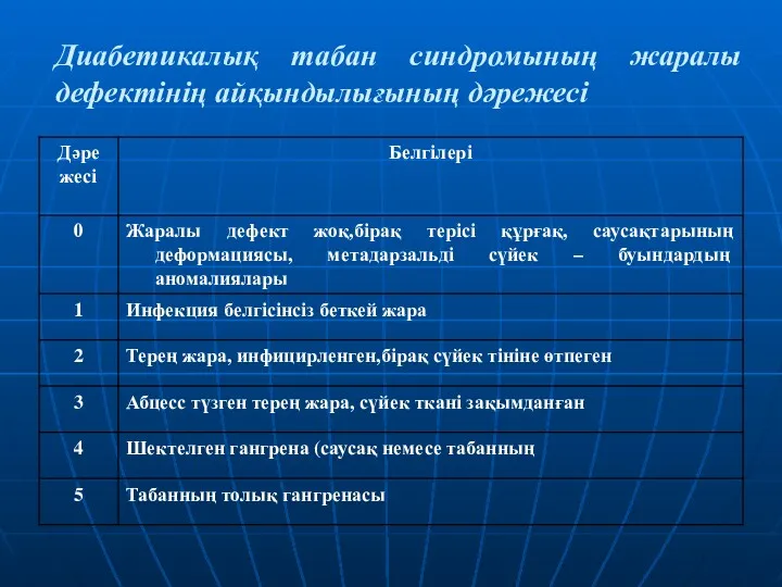 Диабетикалық табан синдромының жаралы дефектінің айқындылығының дәрежесі