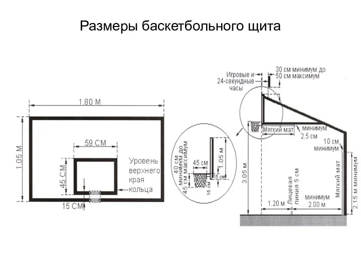 Размеры баскетбольного щита