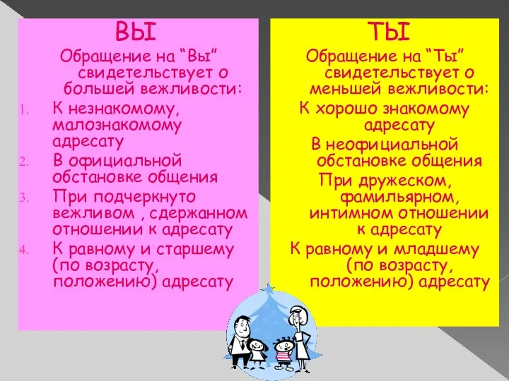 ВЫ Обращение на “Вы” свидетельствует о большей вежливости: К незнакомому,