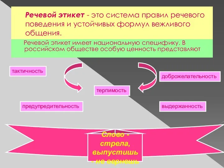 Речевой этикет - это система правил речевого поведения и устойчивых