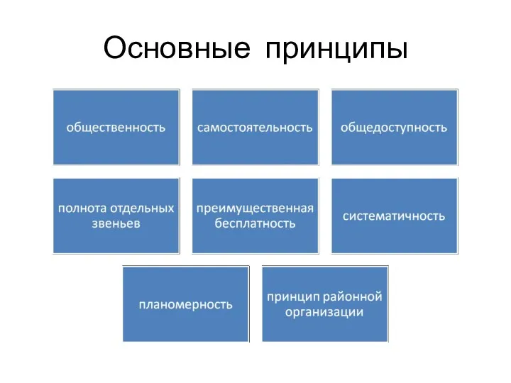 Основные принципы