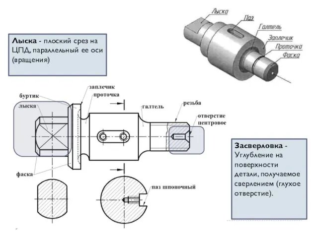 Лыска - плоский срез на ЦПД, параллельный ее оси (вращения) Засверловка - Углубление