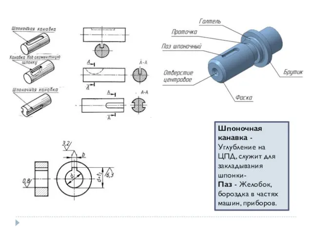Шпоночная канавка - Углубление на ЦПД, служит для закладывания шпонки-