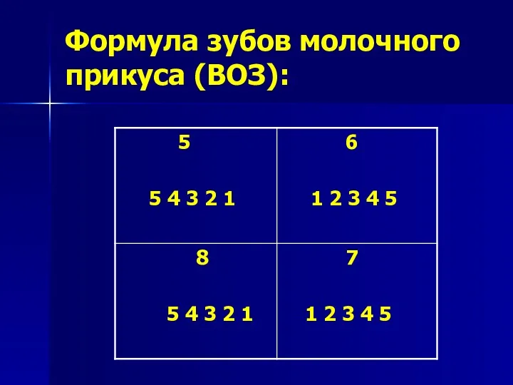 Формула зубов молочного прикуса (ВОЗ):