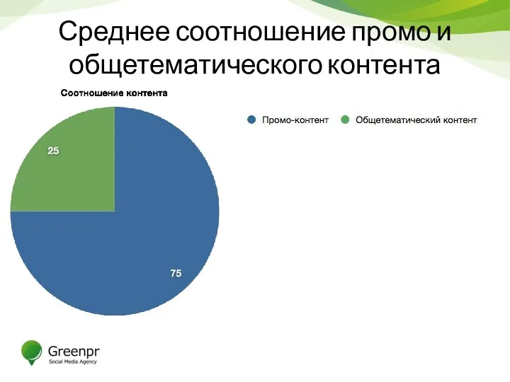 Среднее соотношение промо и общетематического контента