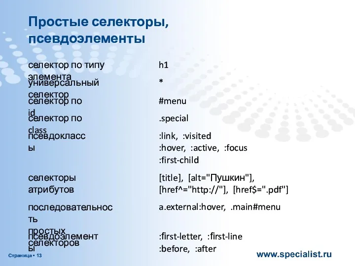 селектор по типу элемента Простые селекторы, псевдоэлементы универсальный селектор селектор