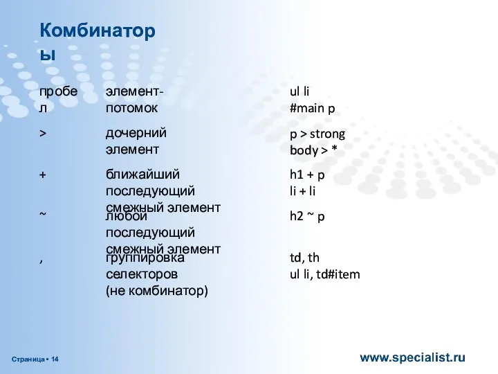 пробел Комбинаторы элемент-потомок > дочерний элемент + ближайший последующий смежный