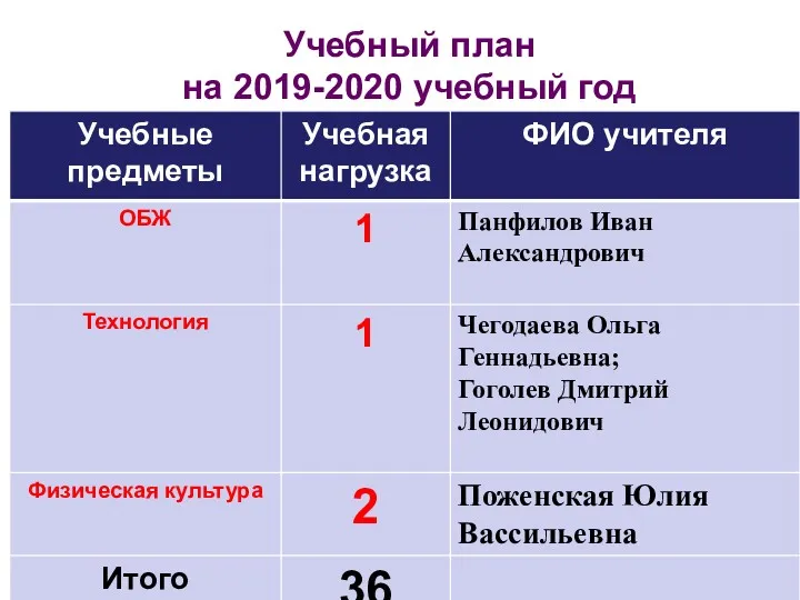 Учебный план на 2019-2020 учебный год