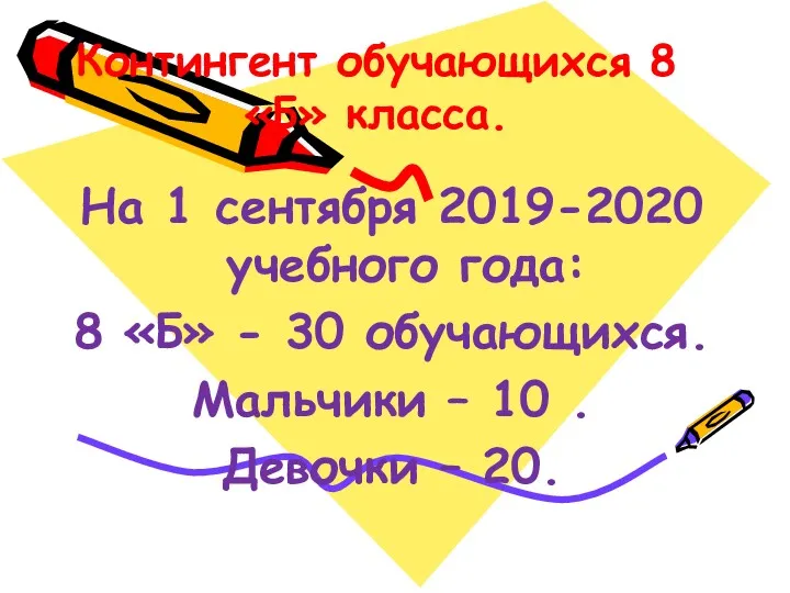 Контингент обучающихся 8 «Б» класса. На 1 сентября 2019-2020 учебного