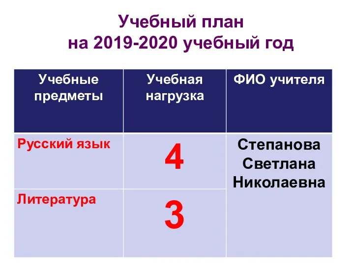 Учебный план на 2019-2020 учебный год