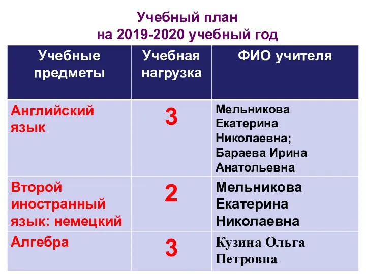 Учебный план на 2019-2020 учебный год