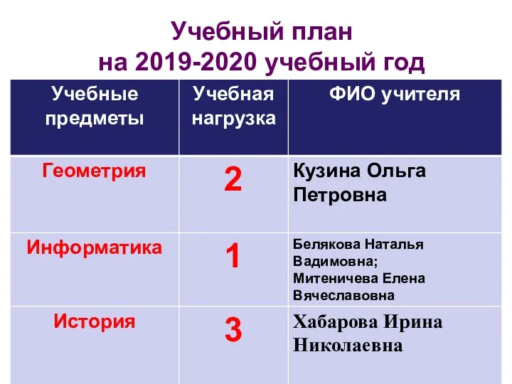 Учебный план на 2019-2020 учебный год