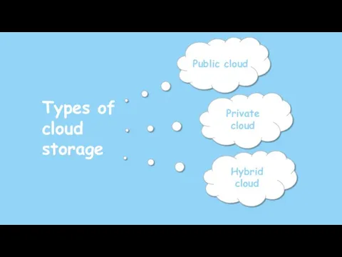Types of cloud storage Private cloud Hybrid cloud Public cloud