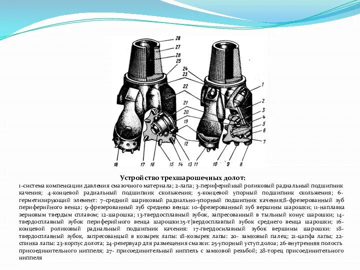 Устройство трехшарошечных долот: 1-система компенсации давления смазочного материала; 2-лапа; 3-периферийный