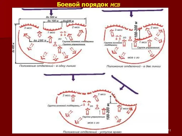 Боевой порядок мсв