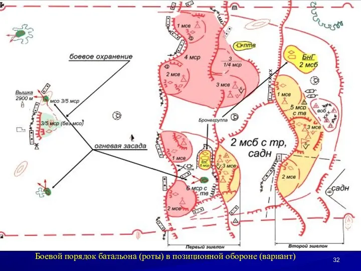 Боевой порядок батальона (роты) в позиционной обороне (вариант)