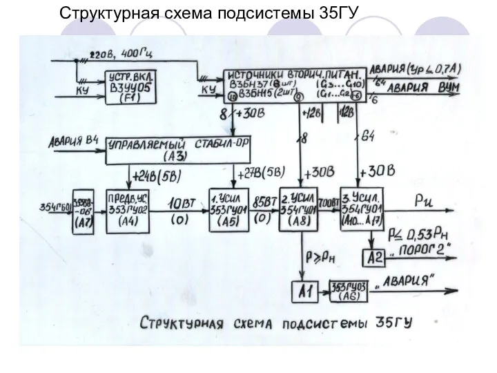 Структурная схема подсистемы 35ГУ