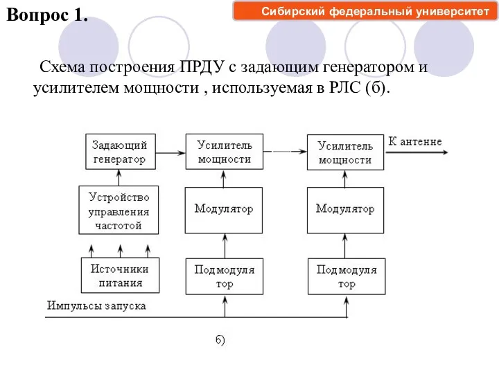 Схема построения ПРДУ с задающим генератором и усилителем мощности ,