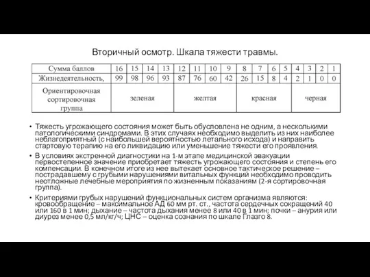 Вторичный осмотр. Шкала тяжести травмы. Тяжесть угрожающего состояния может быть