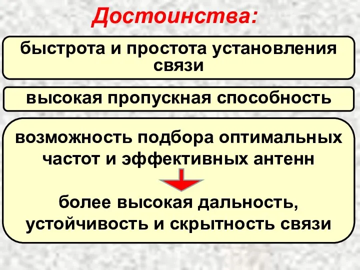 Достоинства: быстрота и простота установления связи высокая пропускная способность