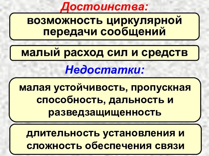 Достоинства: возможность циркулярной передачи сообщений малый расход сил и средств