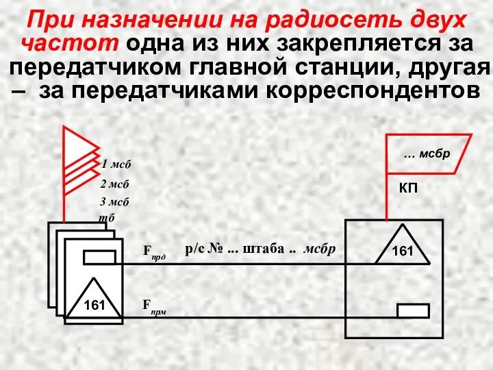 При назначении на радиосеть двух частот одна из них закрепляется