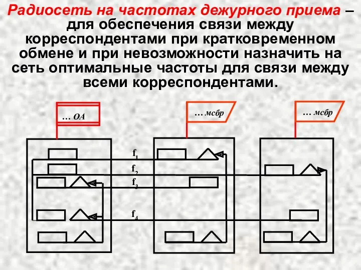 Радиосеть на частотах дежурного приема – для обеспечения связи между