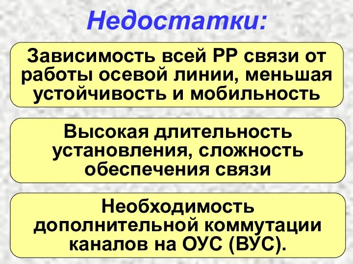 Недостатки: Необходимость дополнительной коммутации каналов на ОУС (ВУС). Зависимость всей