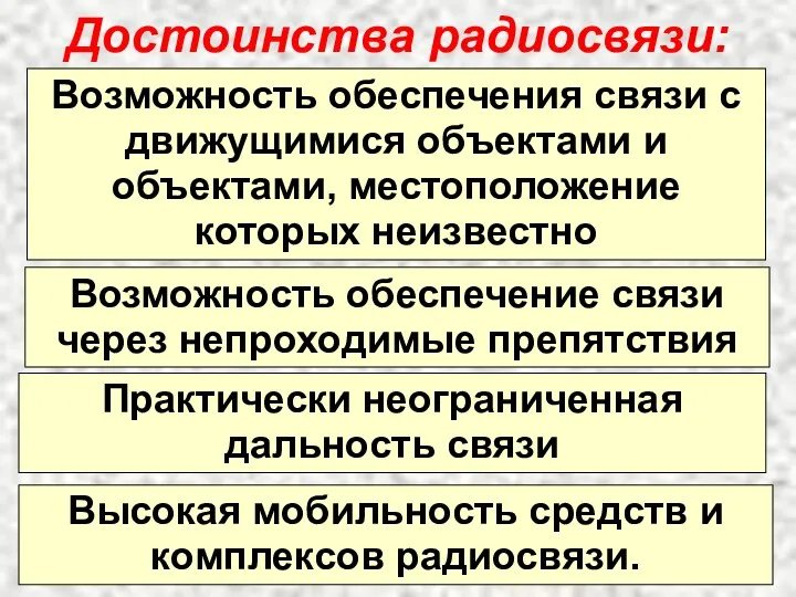 Достоинства радиосвязи: Возможность обеспечения связи с движущимися объектами и объектами,